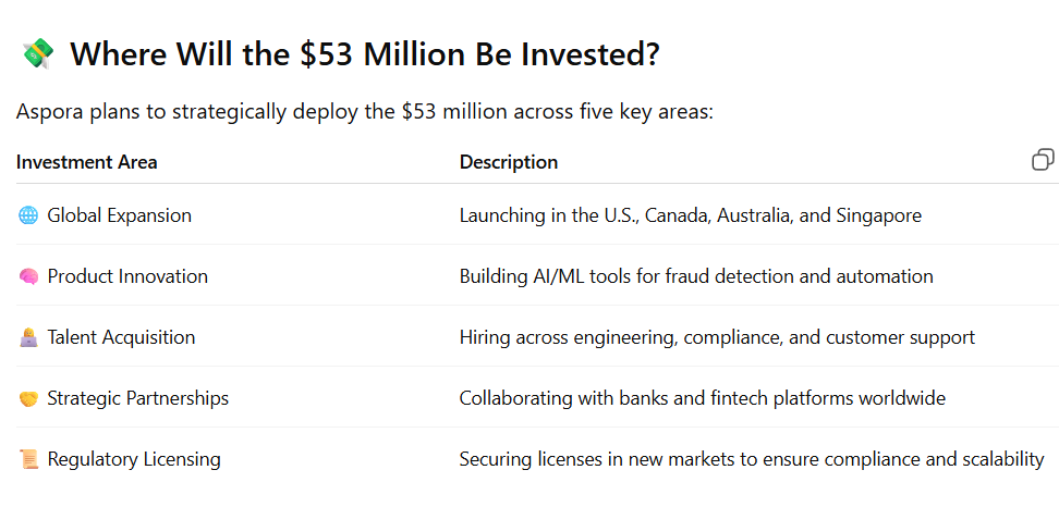 Aspora raises $53 million: The Fintech Revolution for Global Indians Begins - Screenshot 2025 07 04 174142 1
