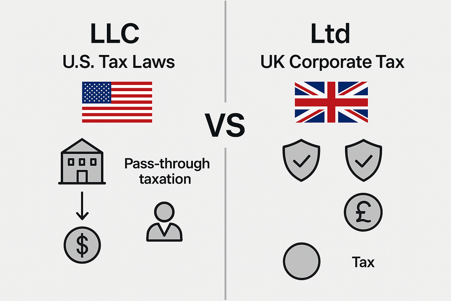 Business founder choosing between LLC and Ltd structure for global startup expansion